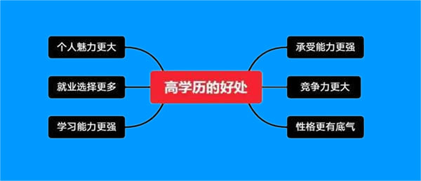 为什么建议你提升学历呢？