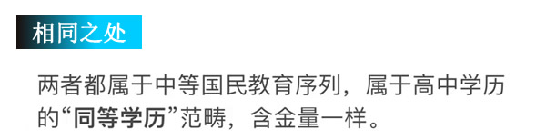 电大中专是全日制中专吗