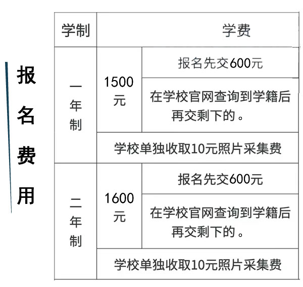 电大中专毕业证国家承认吗，正规吗