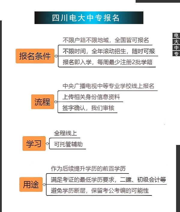 四川电大中专在哪里报名（报名官网入口）