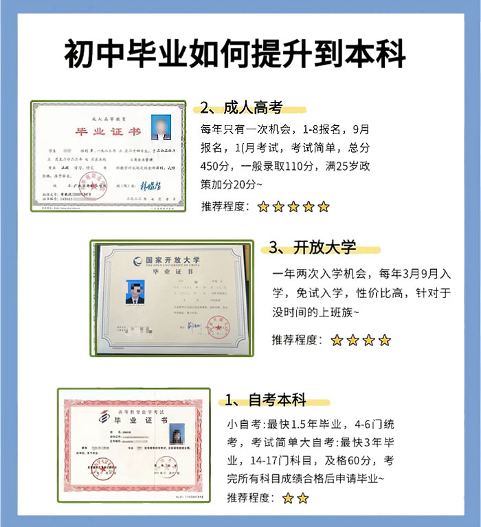 初中学历如何提升学历？